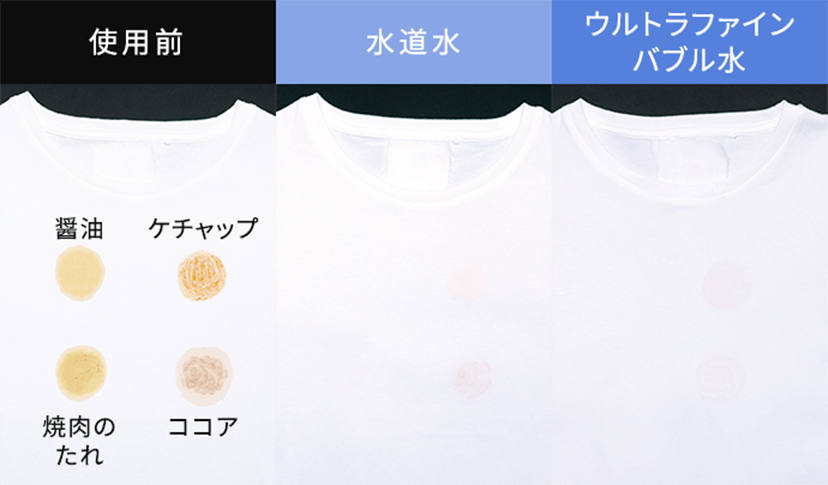 汚れを繊維の奥から落とす