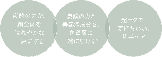 選べる3種類の化粧水 超ラクな、片手ケア 超微細ミストが気持ちいい