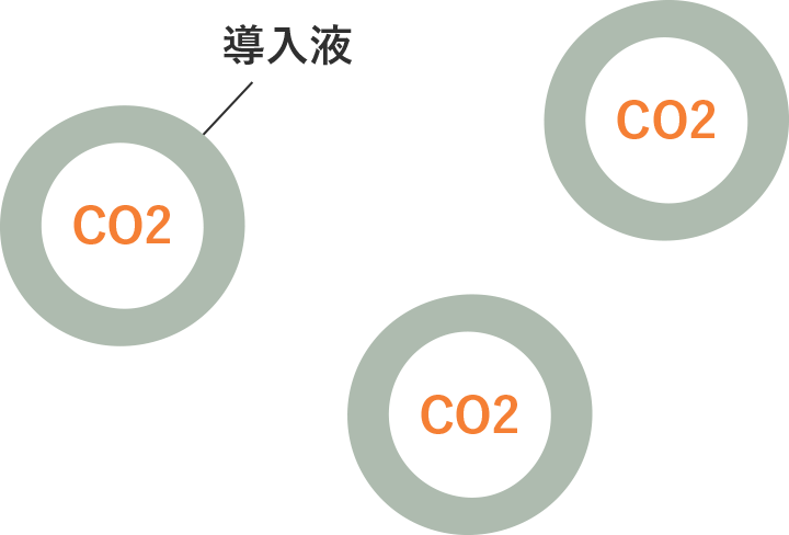 炭酸が大気中に逃げない炭酸アクティブ処方