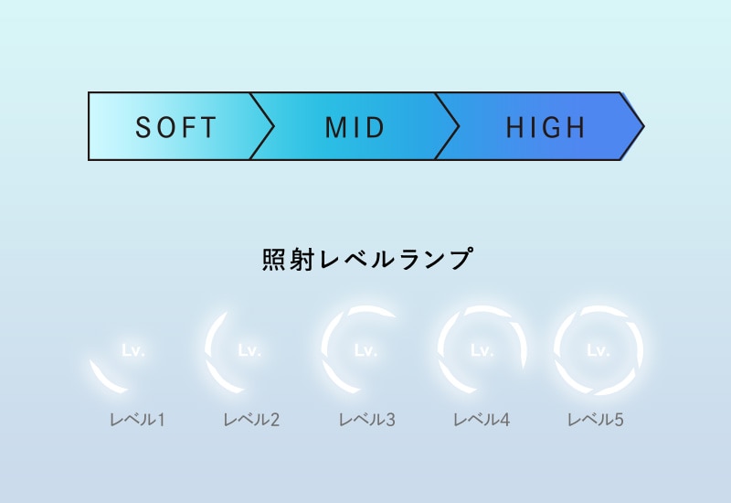 選べる3つのモード