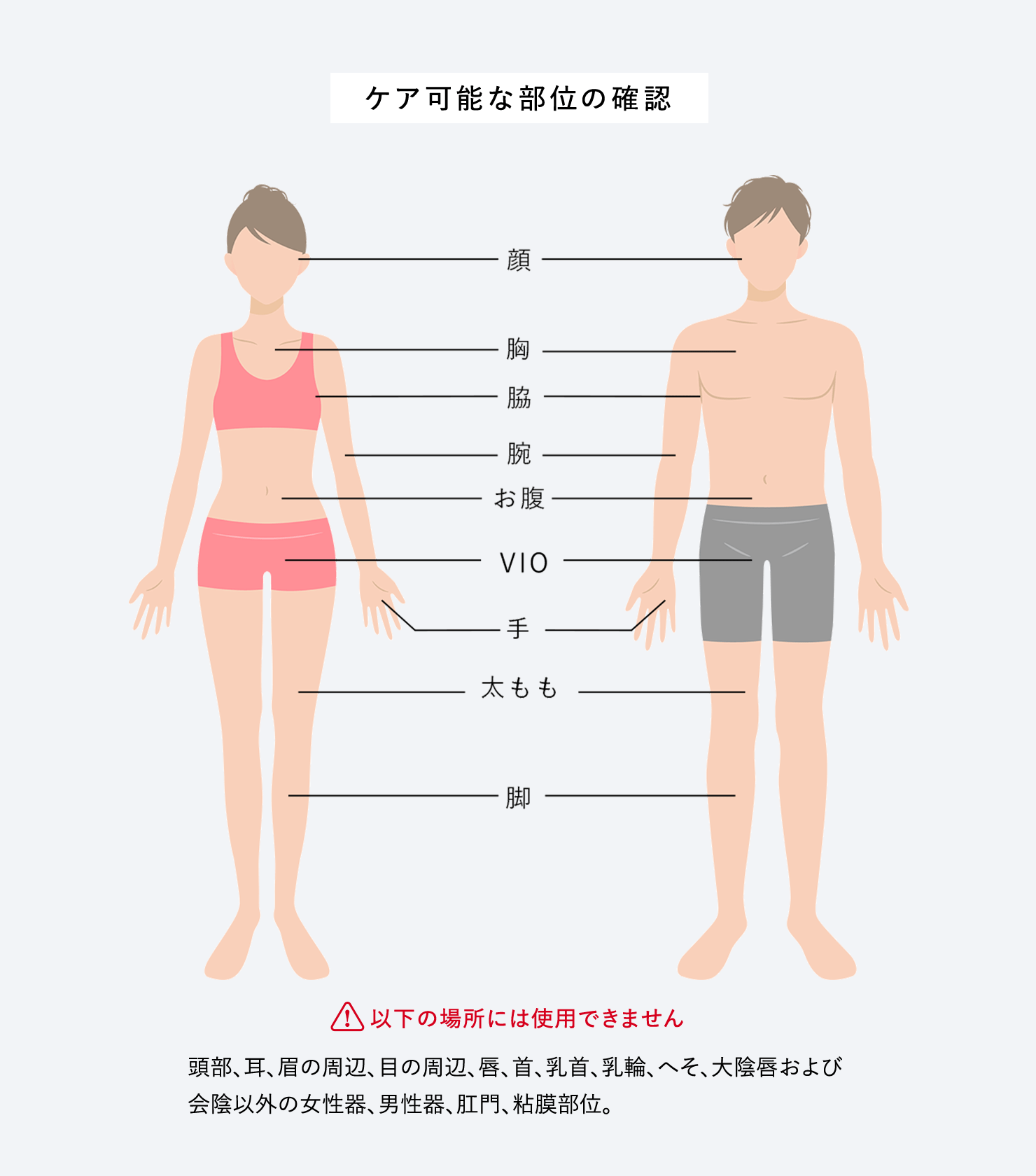 ケア可能な部位の確認