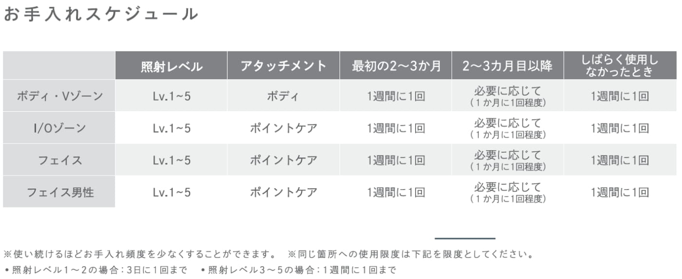 お手入れスケジュール