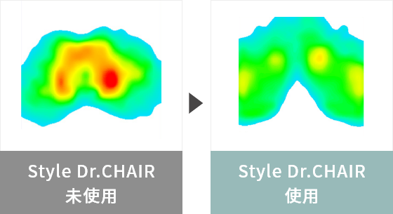 Style Dr.CHAIRを使用することで、体圧が分散されることが確認されました。