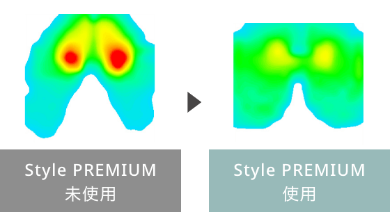 Style PREMIUMを使用することで、体圧が分散されることが確認されました。
