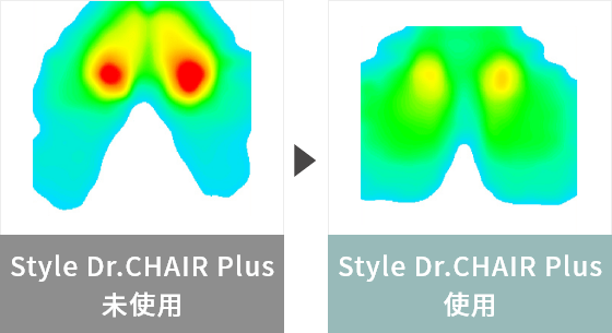 Style Dr.CHAIR Plusを使用することで、体圧が分散されることが確認されました。