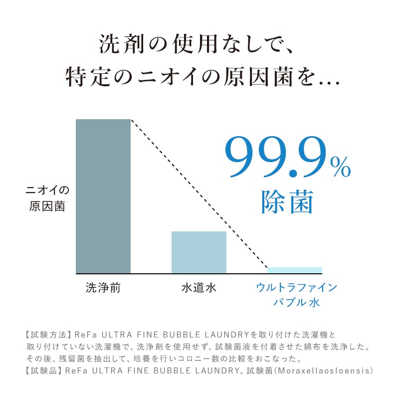リファウルトラファインバブル ランドリー