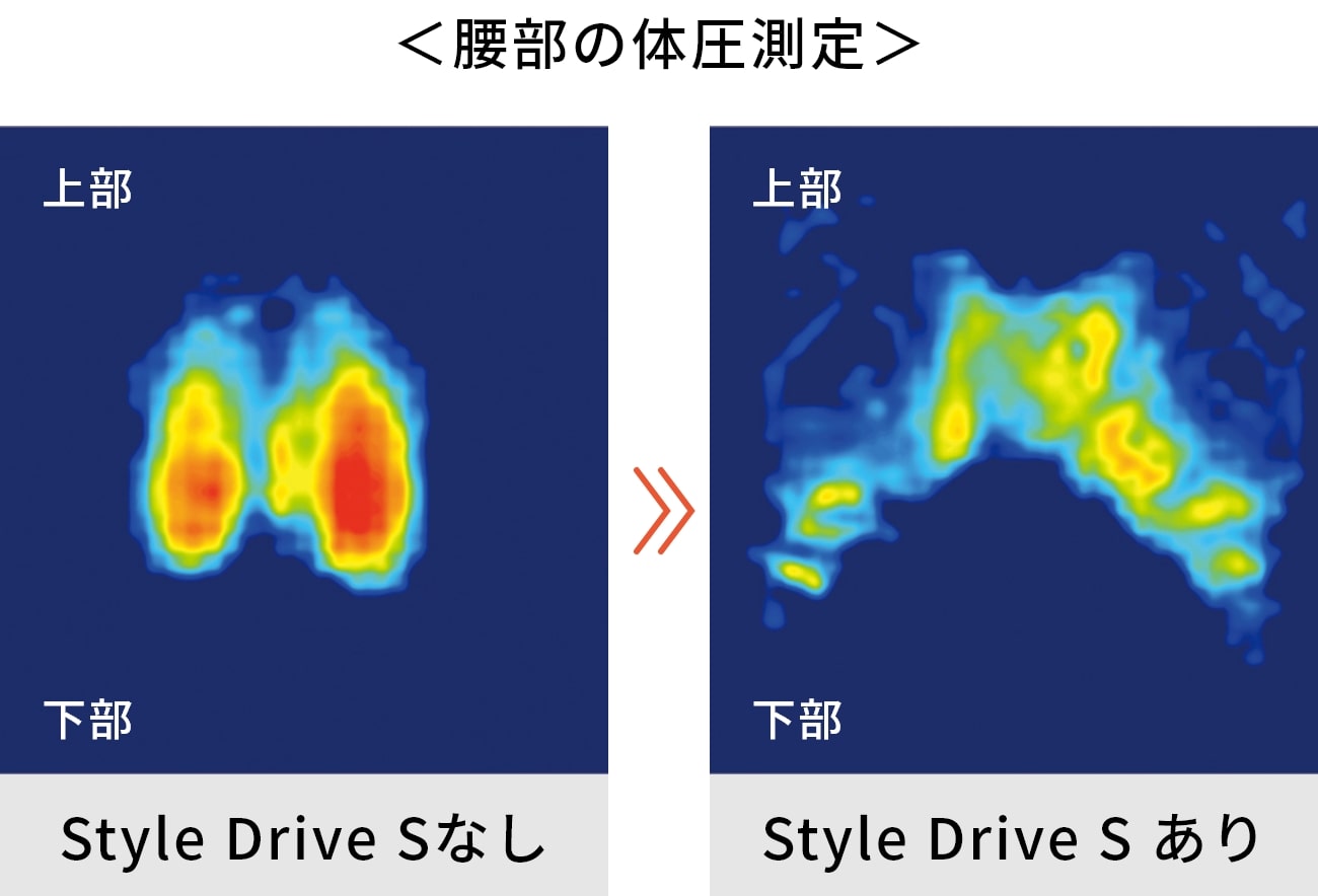 Style Drive Sなし/あり 腰部の体圧測定