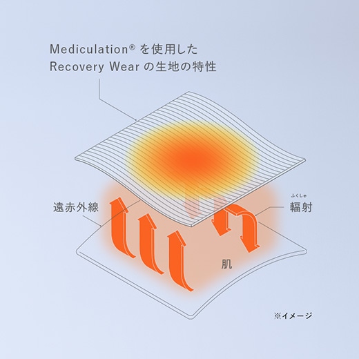 独自の特殊繊維を使用