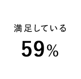 満足している 59%