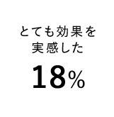 とても効果を実感した 18%