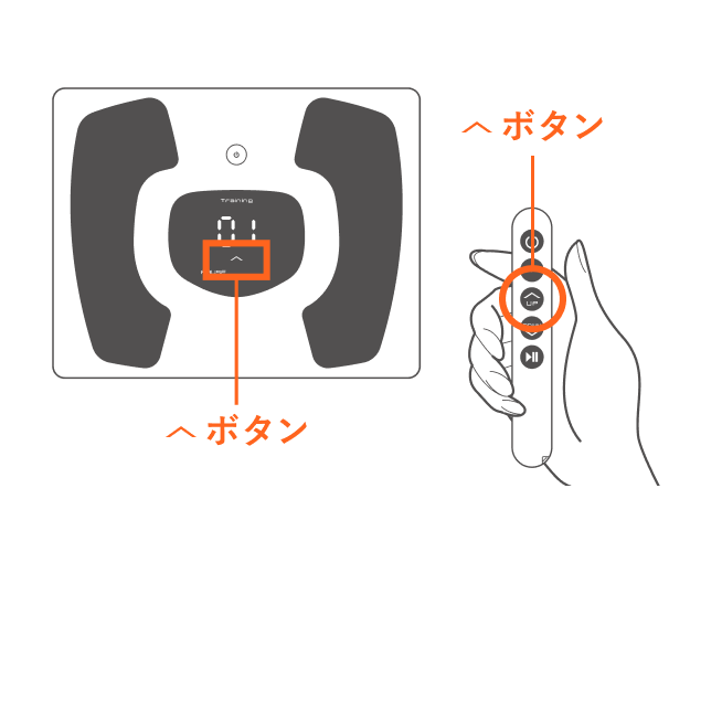 UPボタンを押すとレベル1からプログラムが始まります。
