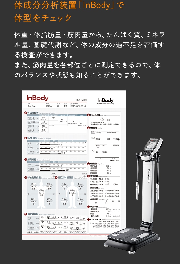 体成分分析装置「InBody」で体型をチェック 体重・体脂肪量・筋肉量から、たんぱく質、ミネラル量、基礎代謝など、体の成分の過不足を評価する検査ができます。また、筋肉量を各部位ごとに測定できるので、体のバランスや状態も知ることができます。